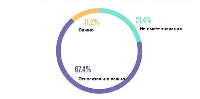 Какой размер нравится девушкам у мужчин - статистика 