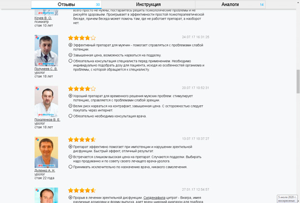 Отзывы о Виагре врачей