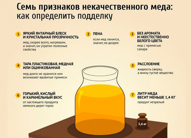 Признаки некачественного меда