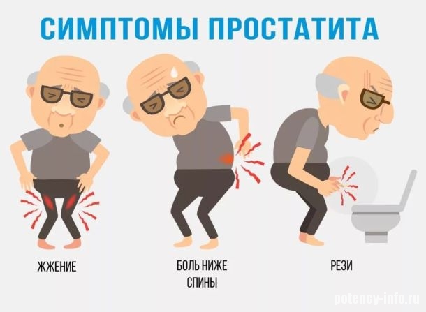 Основные симптомы простатита
