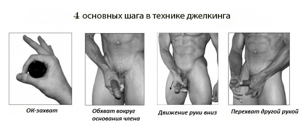 Основные шаги джелкинга